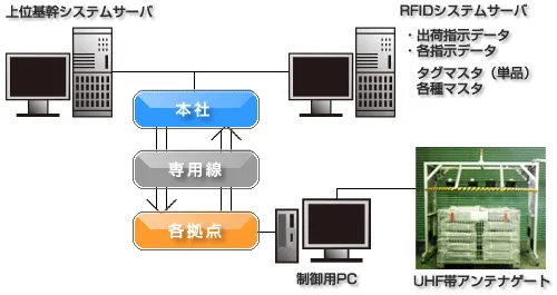 システムの特徴