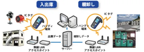 システム概要図