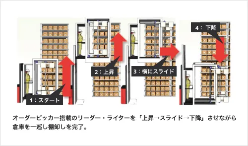 稼働イメージ