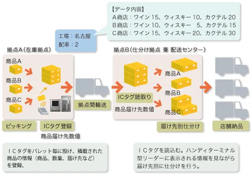 システムの特徴