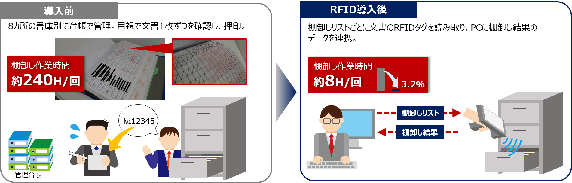 運用イメージ