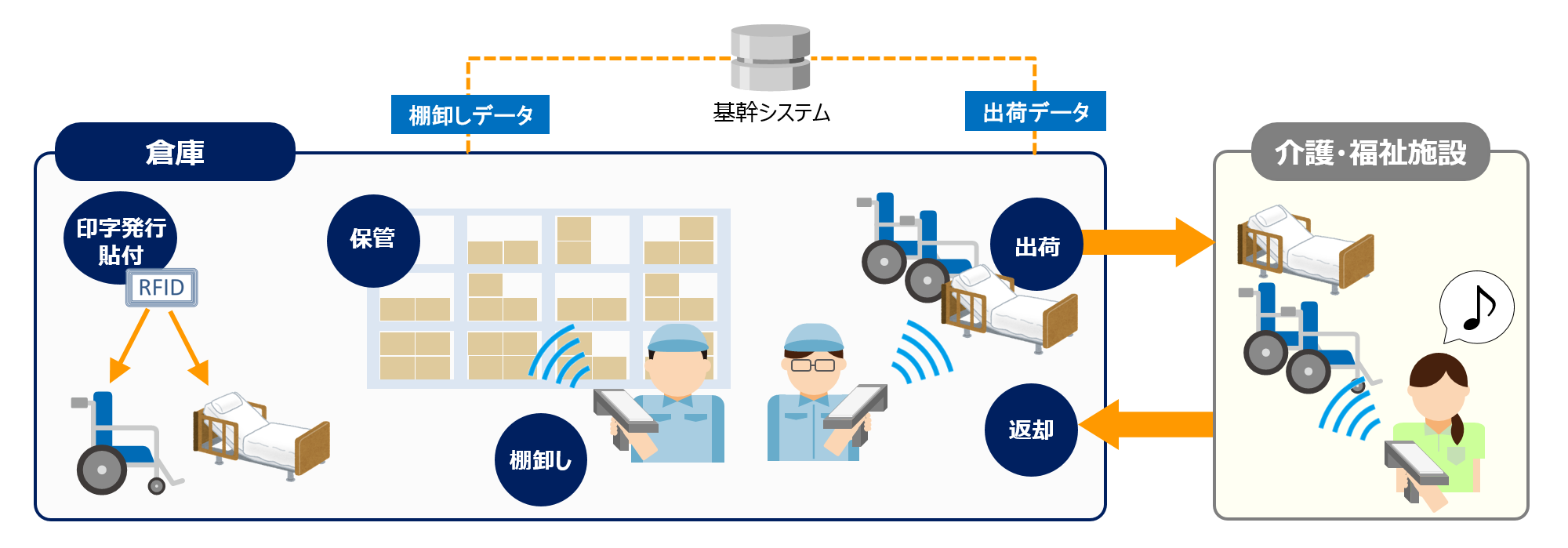 運用イメージ