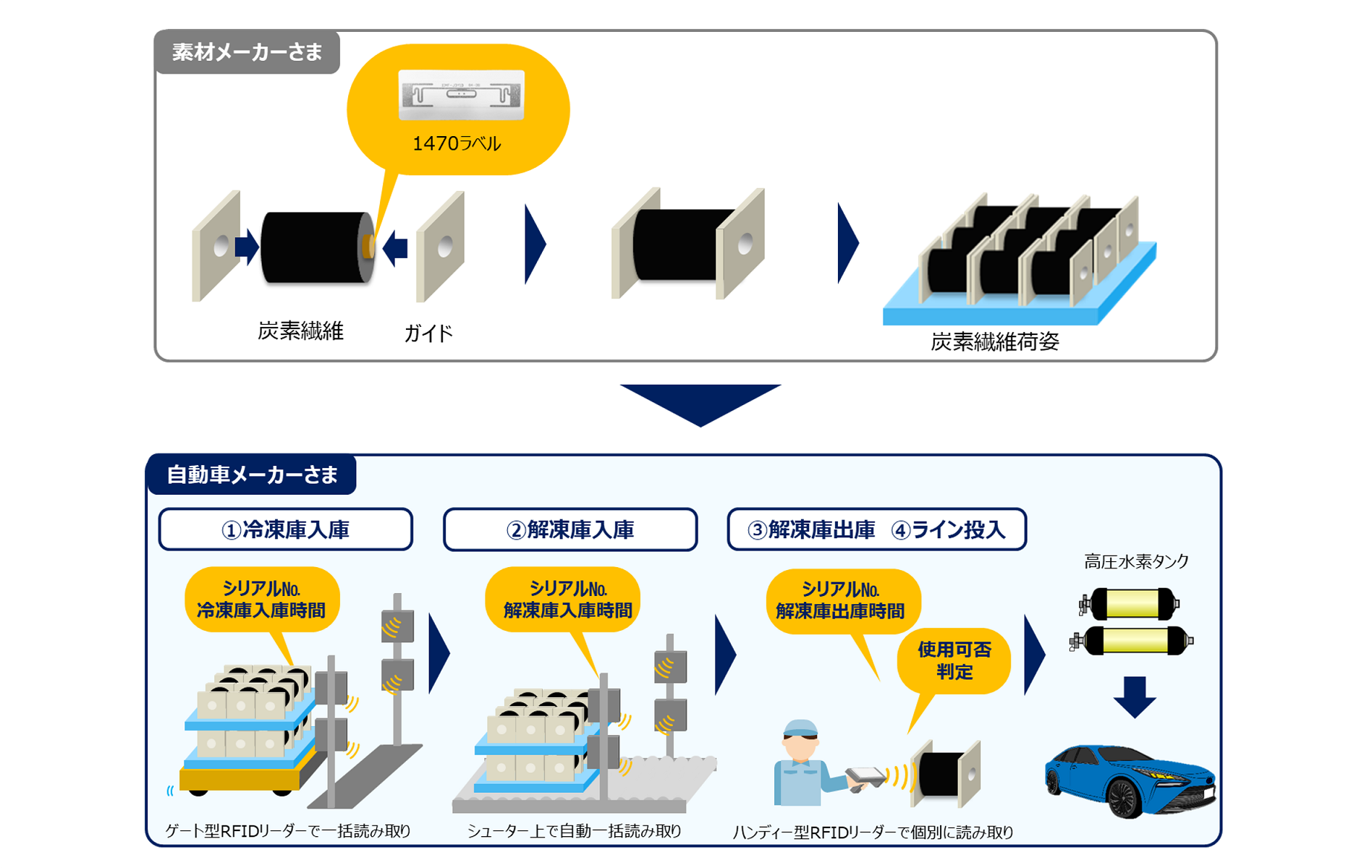 運用イメージ