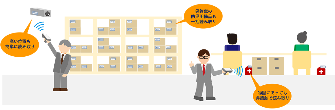 通販A社様 防災用品棚卸し管理の運用イメージ