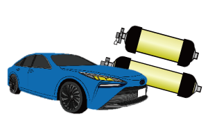 自動車メーカー様 RFIDを活用した水素タンク素材入出庫・品質管理イメージ