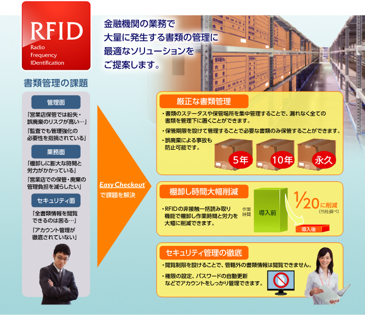 金融機関の業務で大量に発生する書類の管理に最適なソリューションをご提案します。