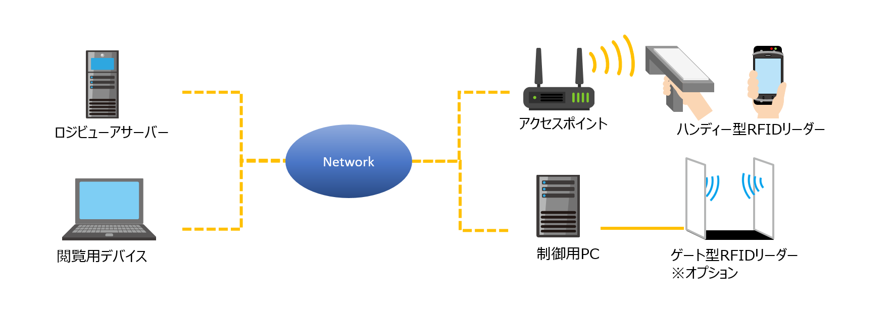 システム構成