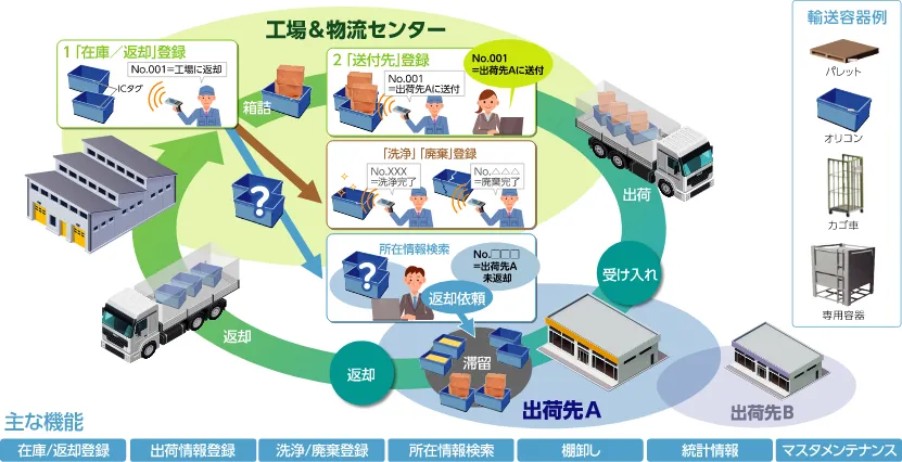 LogiViewer導入例