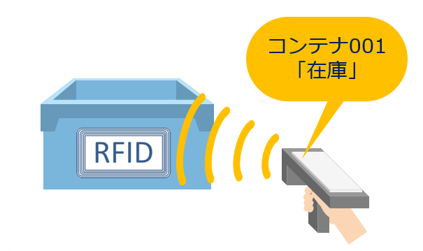 「在庫」登録