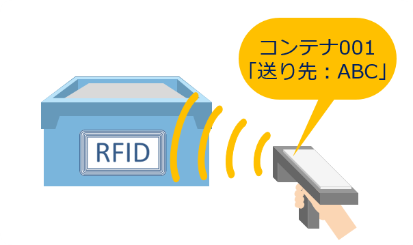 「送り先」登録