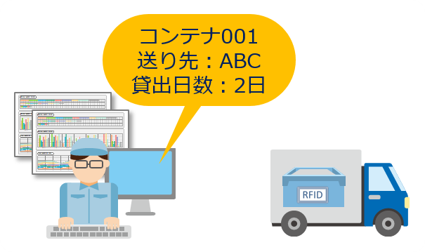 出荷