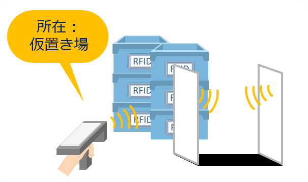 返却
