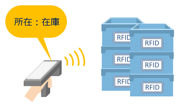「在庫」登録