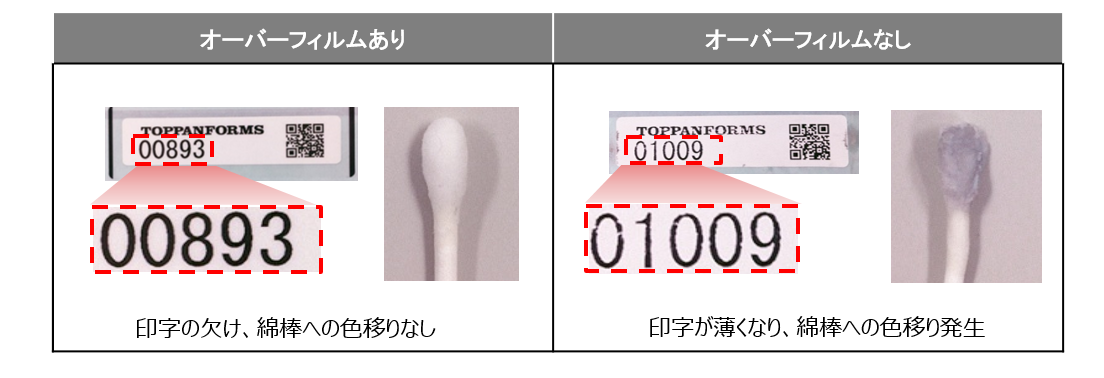耐久性試験：エタノール付き綿棒　1,000回擦過後
