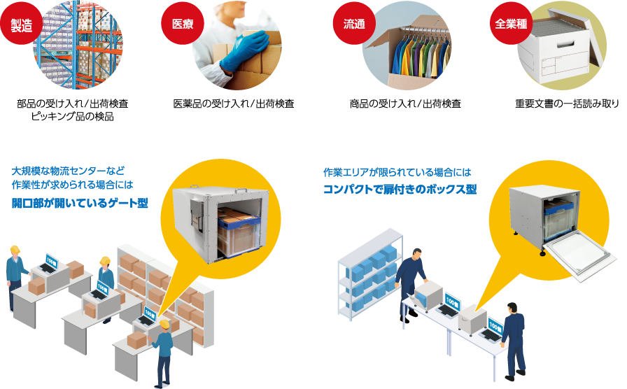 利用イメージ　製造：部品の受入/出荷検査、ピッキング品の検品、医療：医薬品の受入/出荷検査、アパレル：商品の受入/出荷検査、全業種：重要文書の一括読み取り
