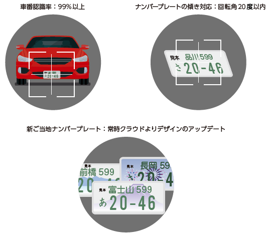 車番認識システムのイメージ
