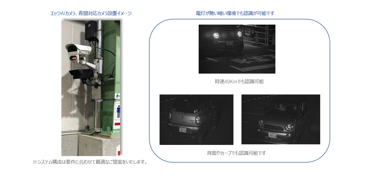 車番認識システム（エッジAIカメラ＋夜間対応カメラ）のイメージ