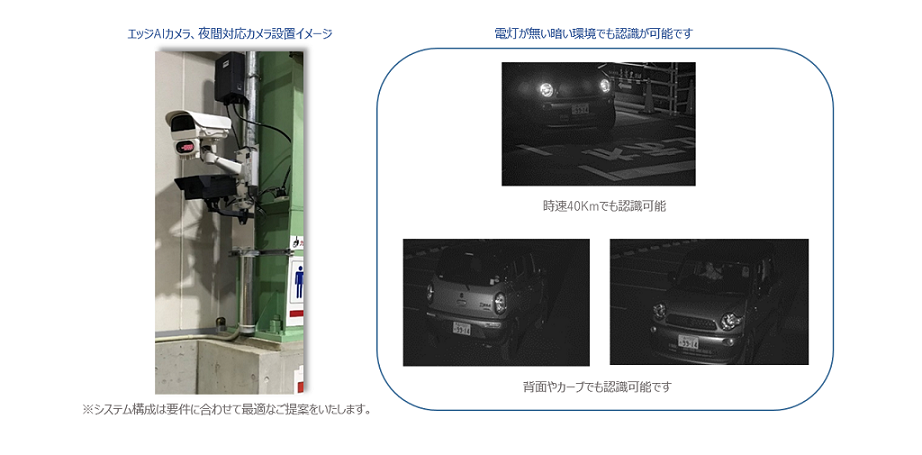 車番認識システム（エッジAIカメラ＋夜間対応カメラ）のイメージ