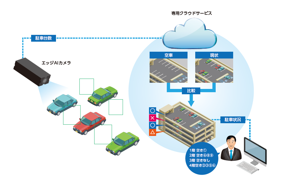 駐車場満空判定