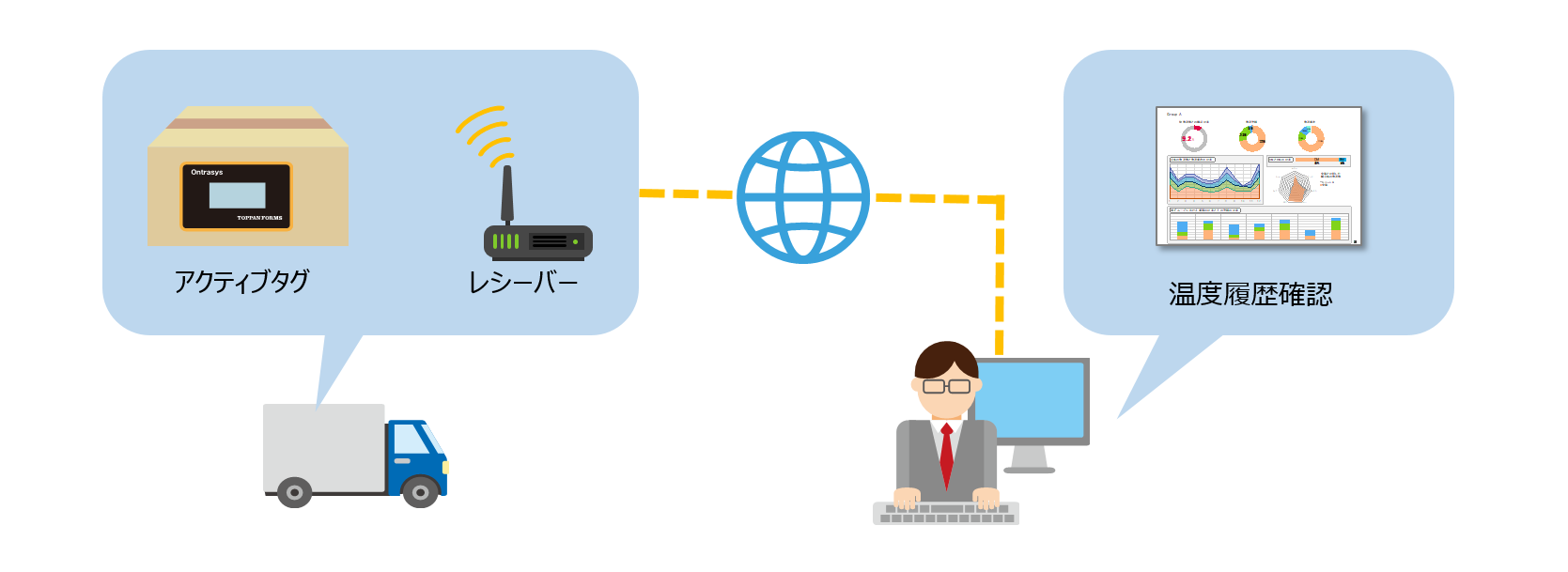 温度管理物流イメージ