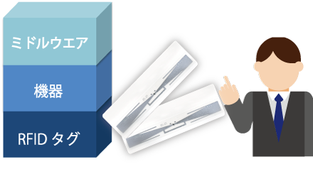 コンサルティング