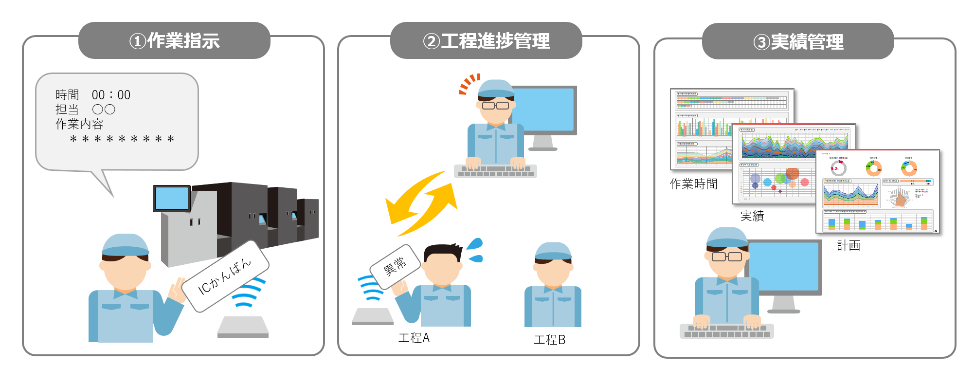 かんばんによる生産管理のイメージ