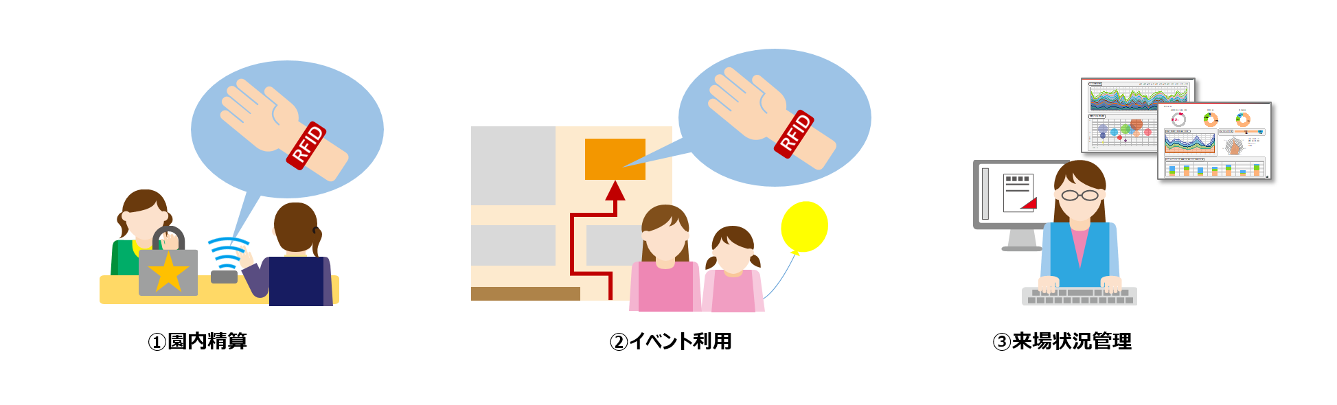 アミューズメント・イベントのイメージ