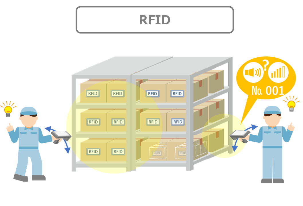 RFID運用の場合