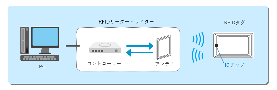 通信原理イメージ